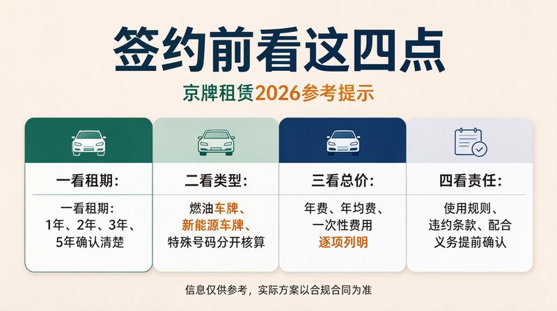 北京京牌指标办理流程图解