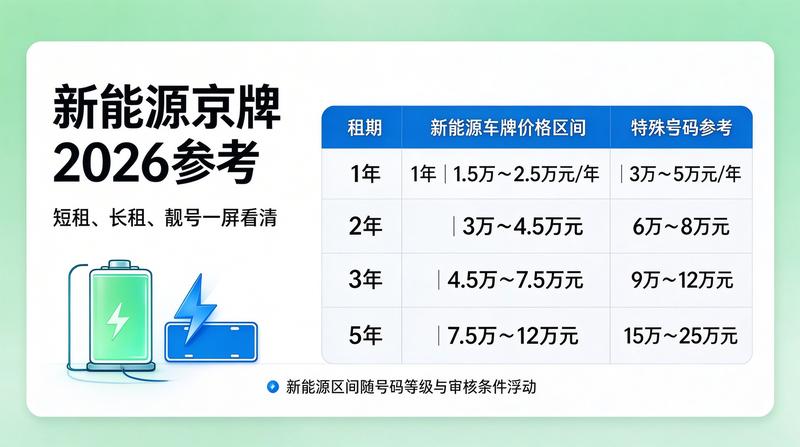 北京交通路况与车辆增长数据